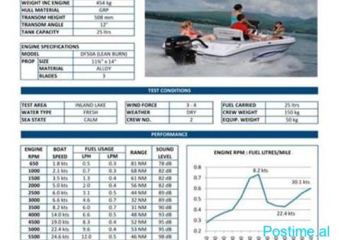 ranieri motorr 4 kohë - 4/8